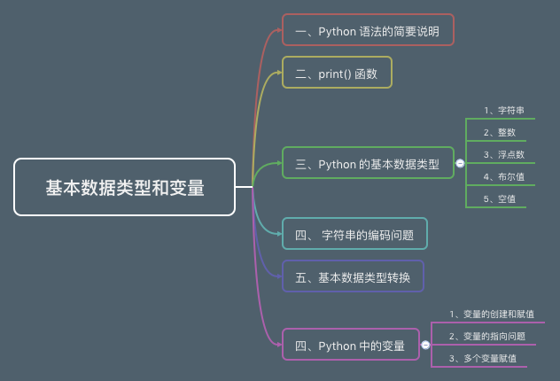 本章思维导图